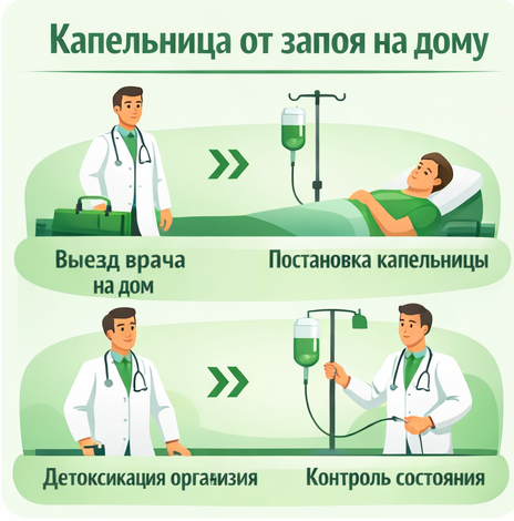 капельница от запоя в Артёме в клинике Санати